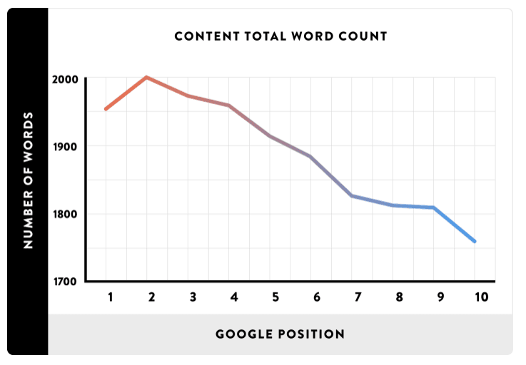 backlinko content marketing statistic