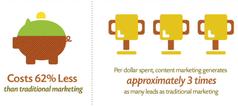 demand metric organic traffic statistic