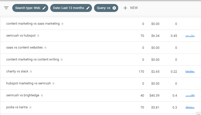 Google Search Console Example