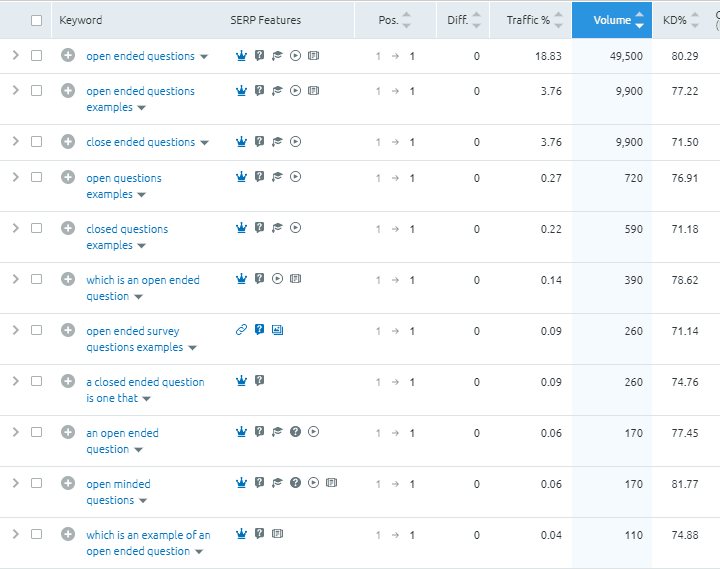 Hotjar open-ended questions organic keywords