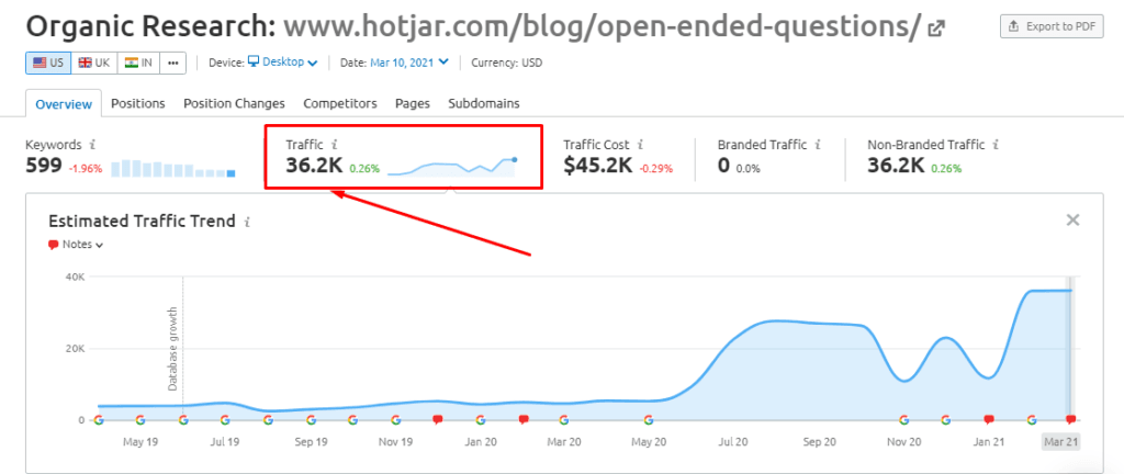 Hotjar open-ended questions organic traffic