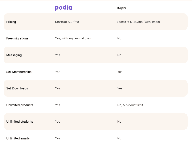 Podia alternative pages