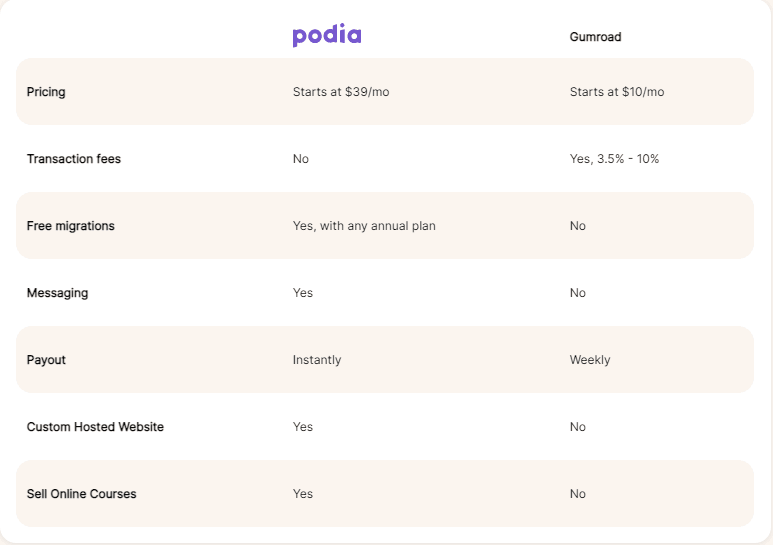 Podia alternative pages