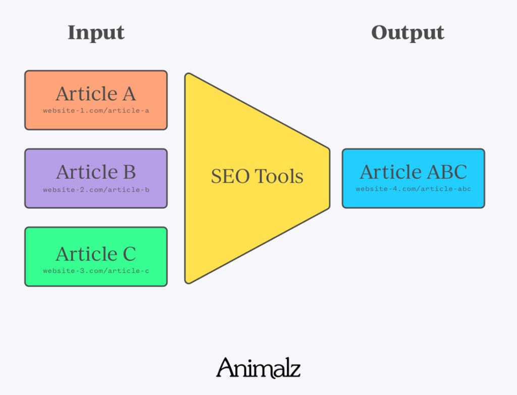 Animalz Copycat Content