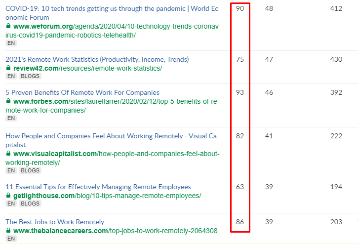 Buffer State of remote work referring domains