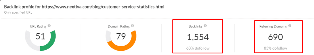Nextiva statistics page backlinks