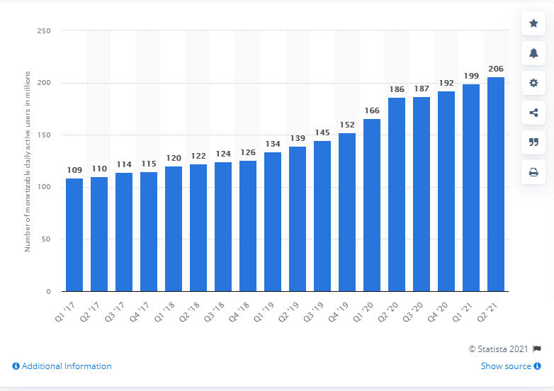 Twitter users worldwide