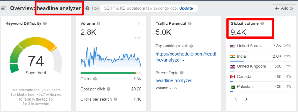 Coschedule Headline Analyzer Ahrefs