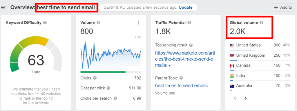 Coschedule best time to send email