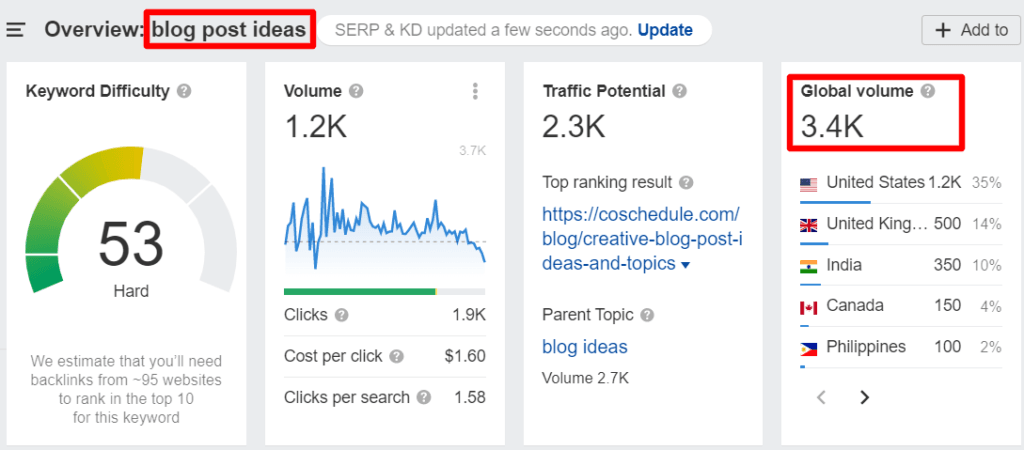 Coschedule blog post ideas