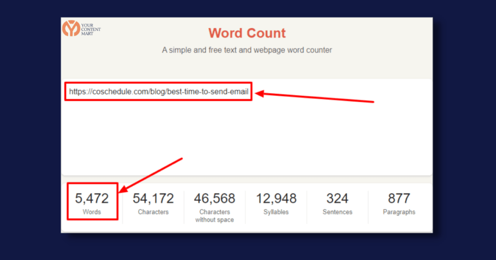 Best Time To Send Emails Blog Post Length