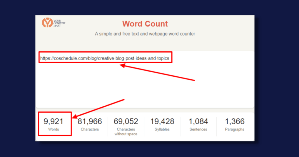 Blog Post Ideas Length