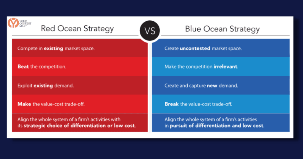 Blue Ocean Strategy