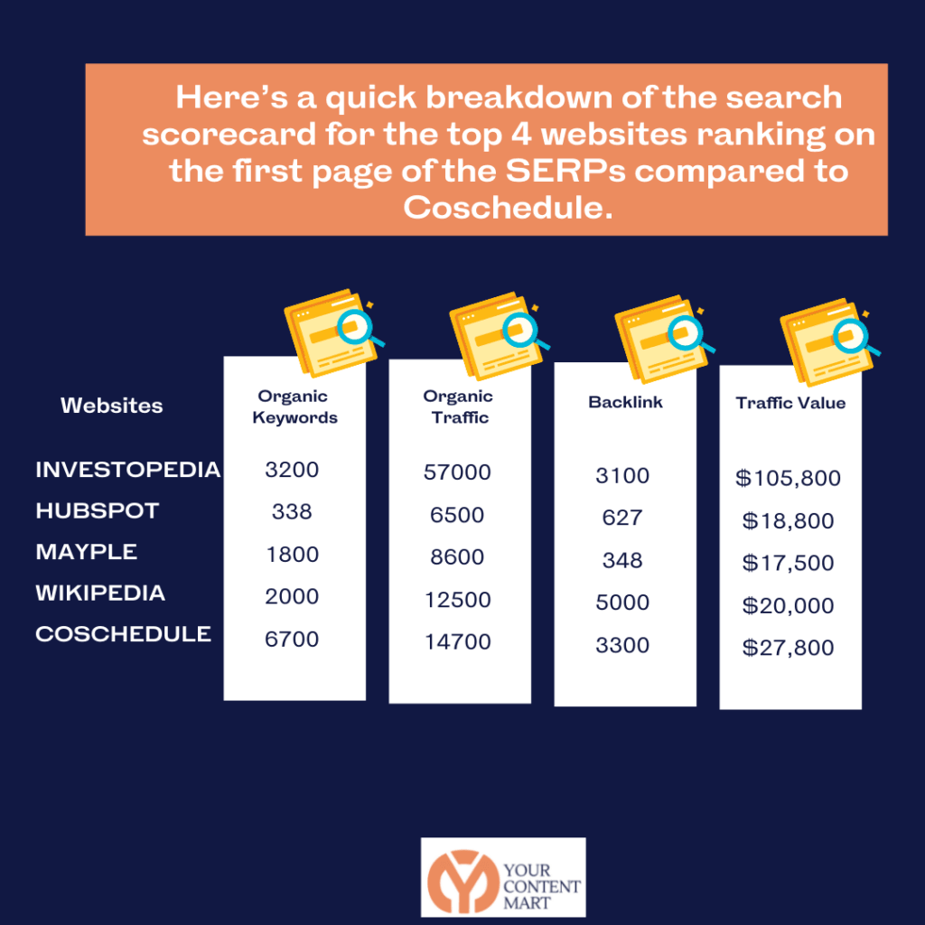 Coschedule Vs SERPs Search Scorecard