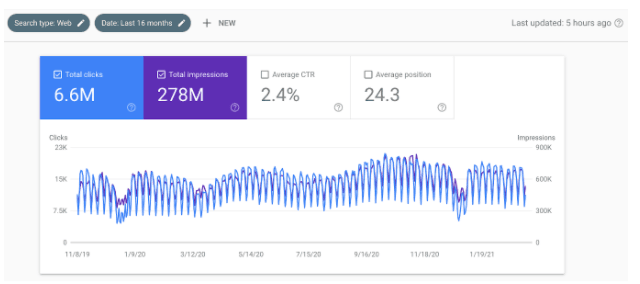 coschedule blog post interface
