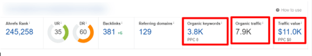 customers seo stas