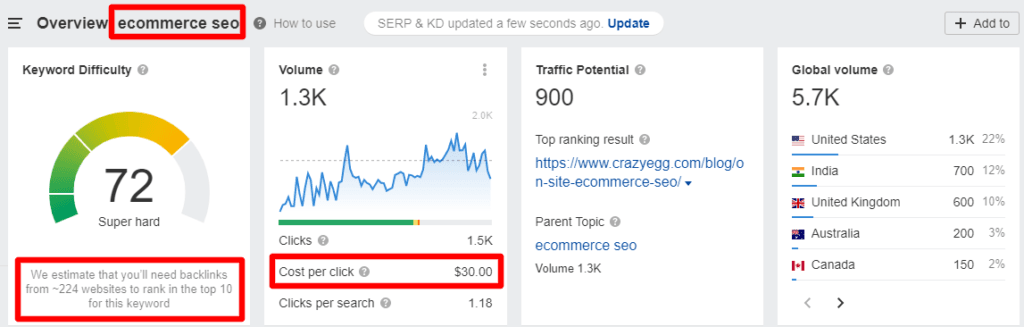 ecommerce SEO details Ahrefs