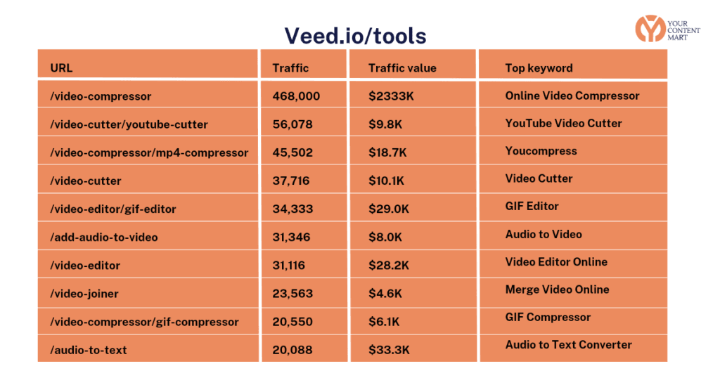 Veed Complementary Tools
