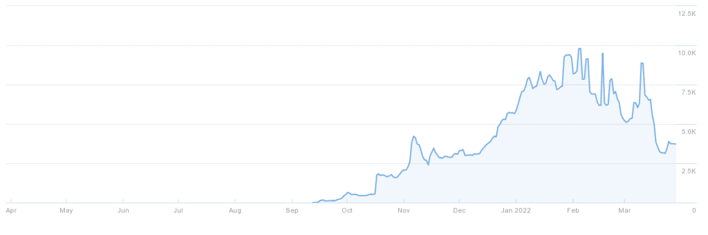 traffic graph 3