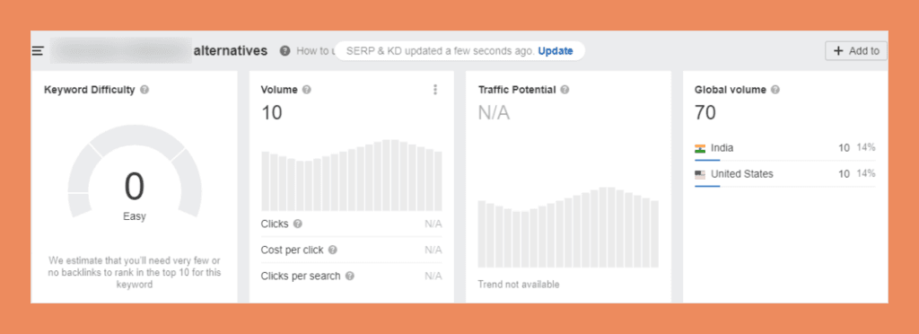Zero Volume Keywords
