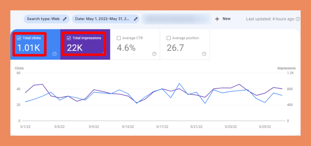 keyword impression analysis