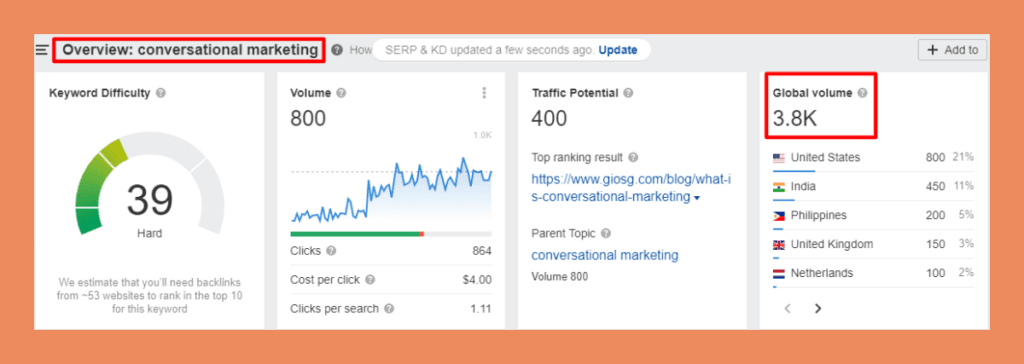 search volume Ahrefs