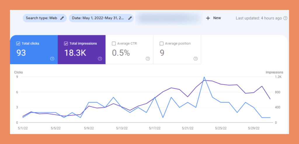 rank high and fast google analysis