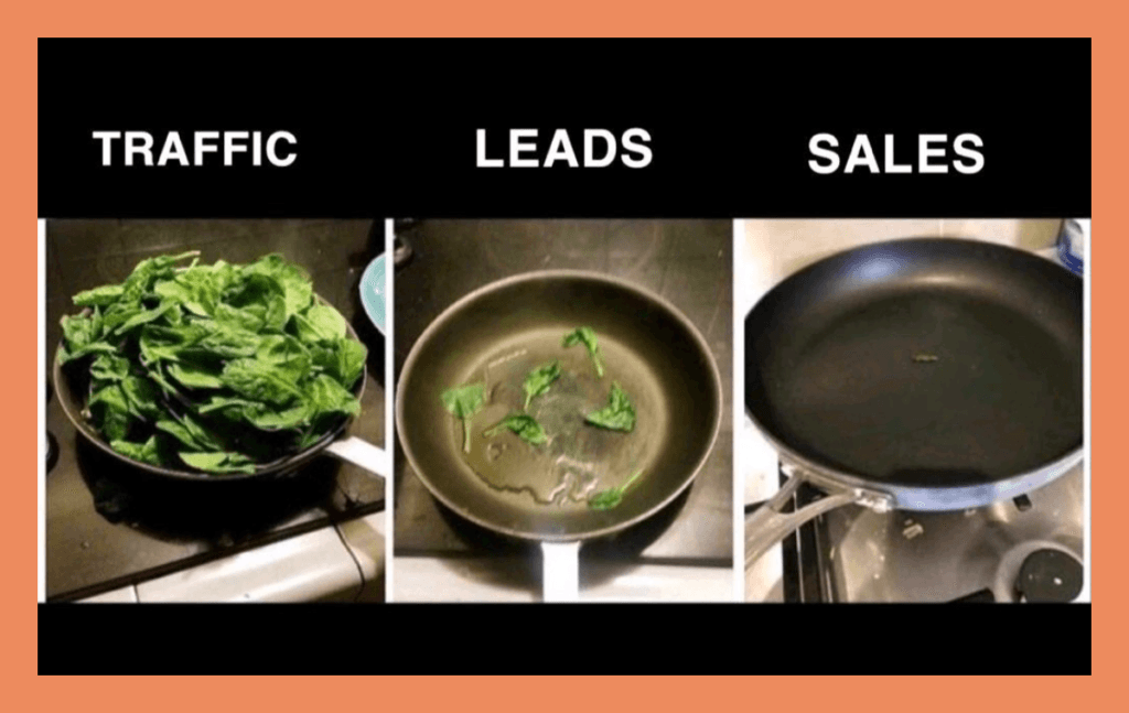 inbound marketing strategy