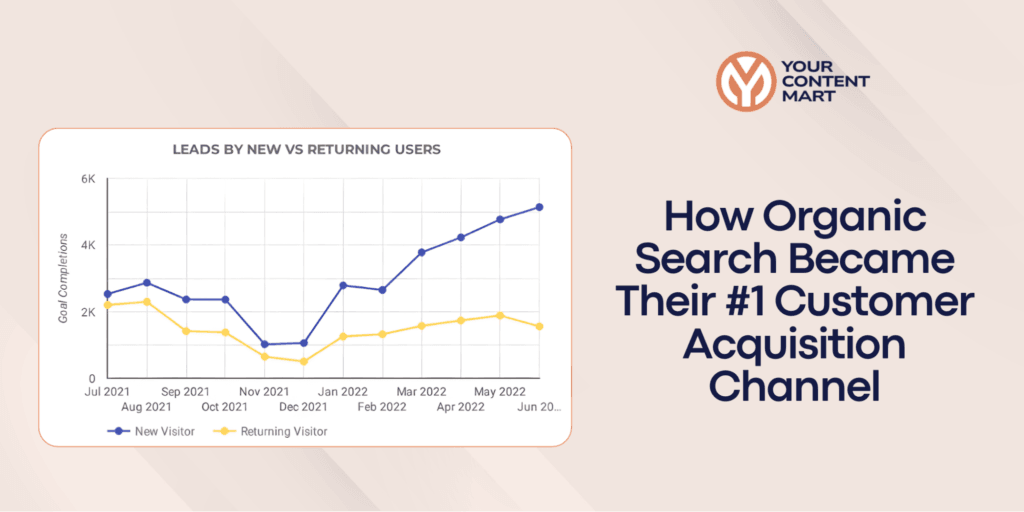 Result How Organic Search Became Their #1 Customer Acquisition Channel