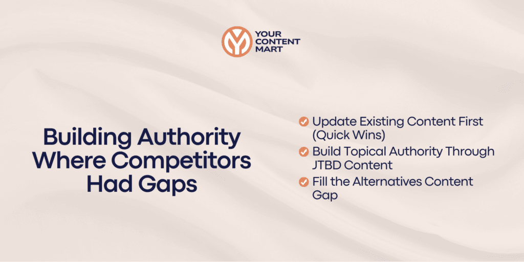 Building Authority Where Competitors Had Gaps
