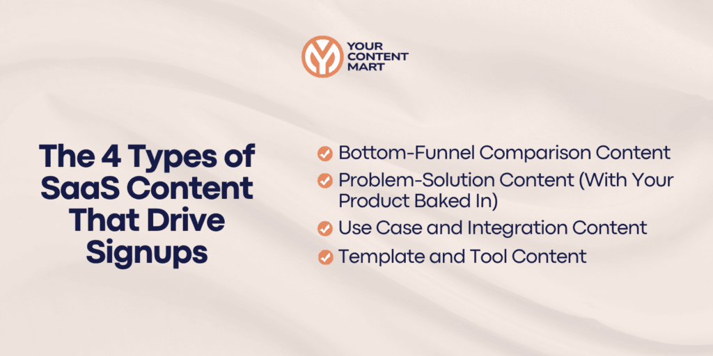 The 4 Types of SaaS Content That Drive Signups