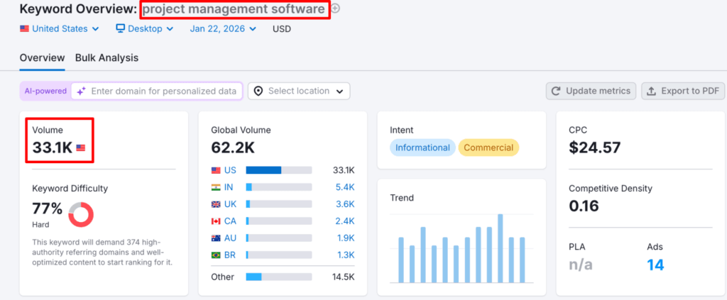 Semrush "project management software" overview