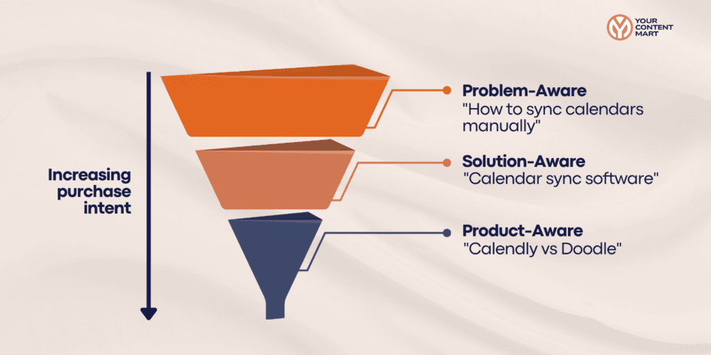 increasing purchase intent