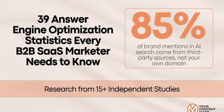 39 Answer Engine Optimization Statistics Every B2B SaaS Marketer Needs to Know