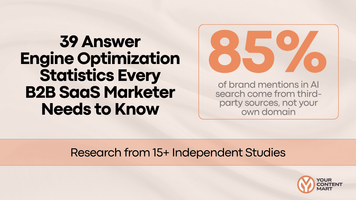 39 Answer Engine Optimization Statistics Every B2B SaaS Marketer Needs to Know