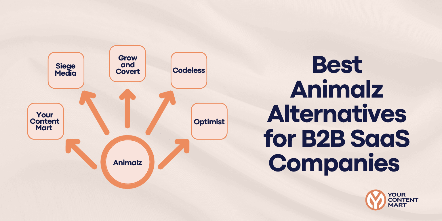 Best Animalz Alternatives for B2B SaaS Companies