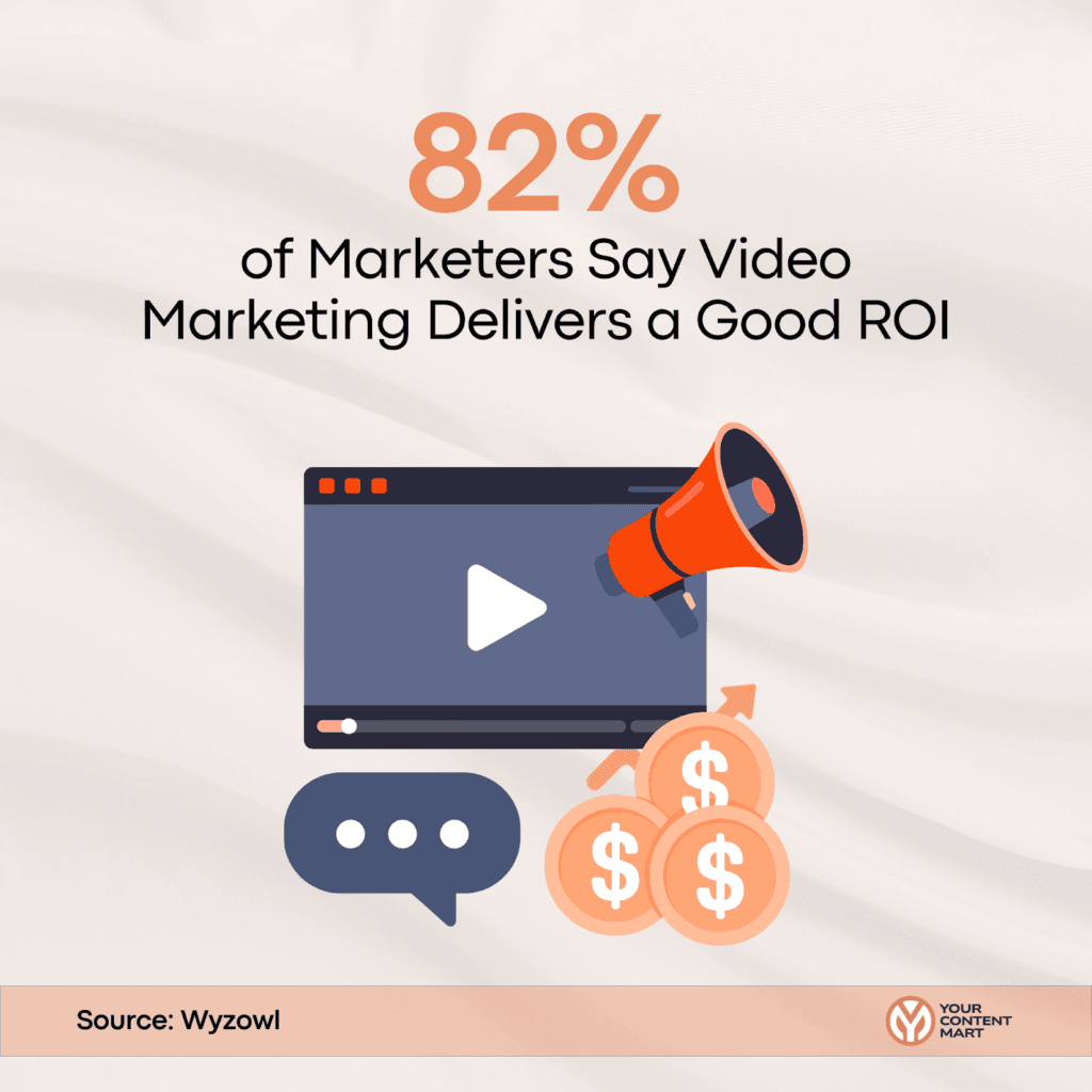 Video marketing delivers a good roi