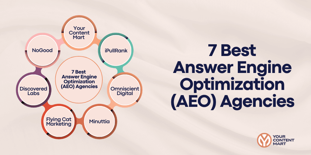 7 Best Answer Engine Optimization Agencies for SaaS Companies