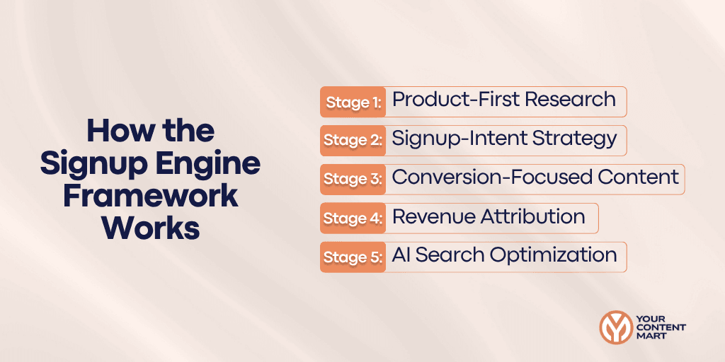 How the Signup Engine Framework Works