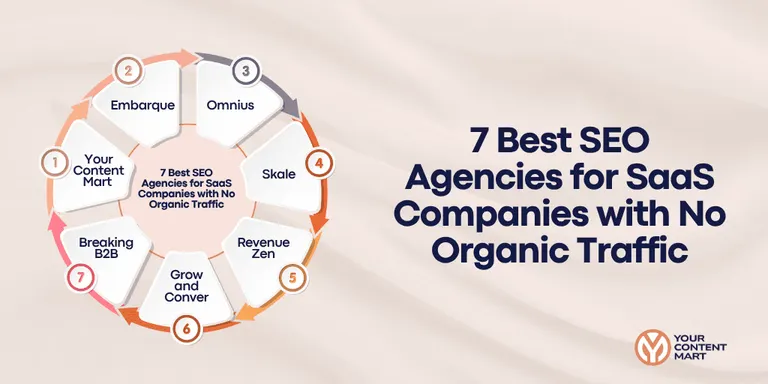 7 best-seo-agencies-for-saas-with-no-organic-traffic