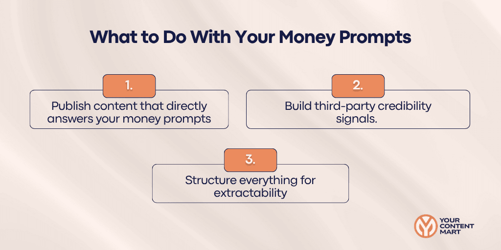 Graphic image showing list of things to do with Money Prompt