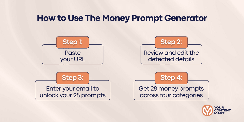 Steps to Money Prompt Generator