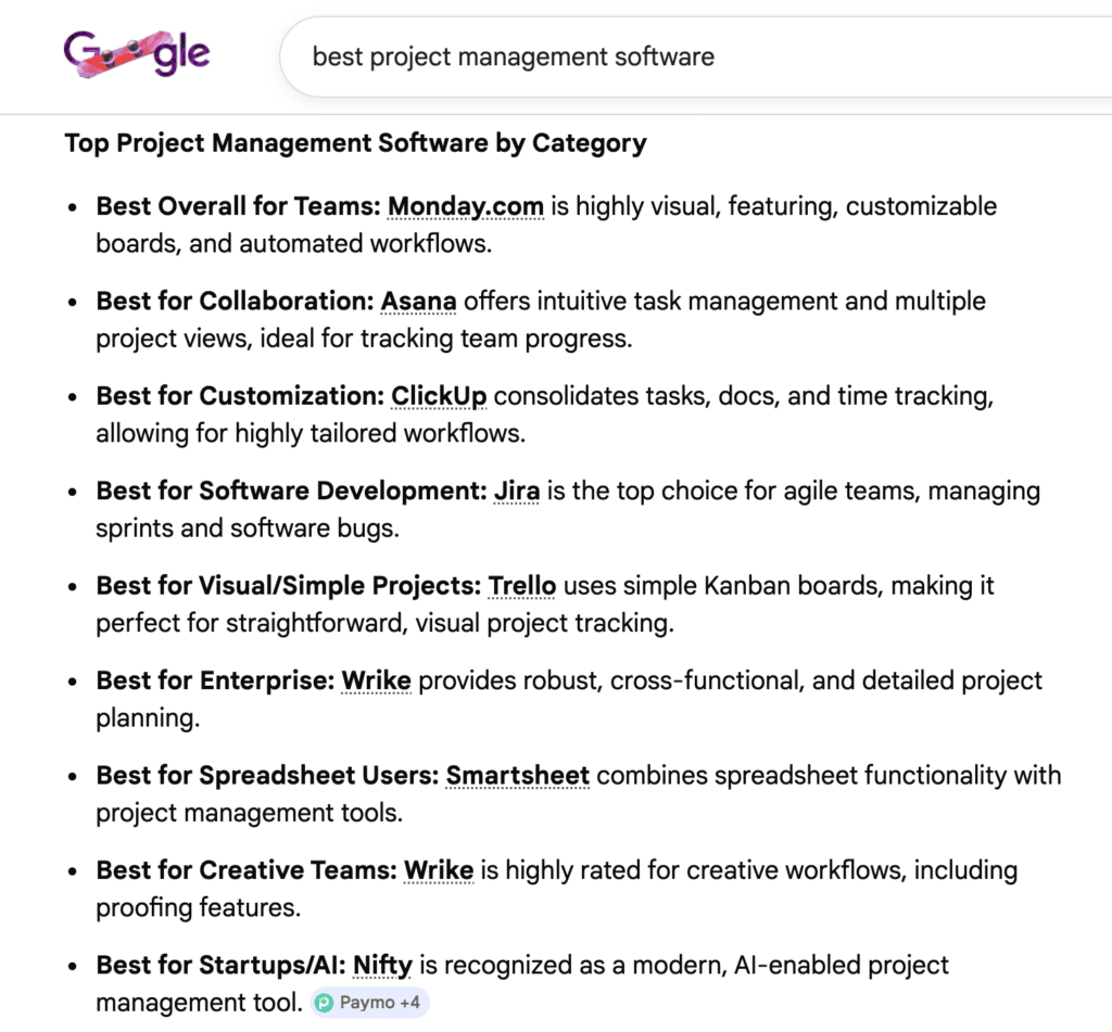 Google AI Overview showing Smartsheet absent from the summary, then 8th in the expanded list