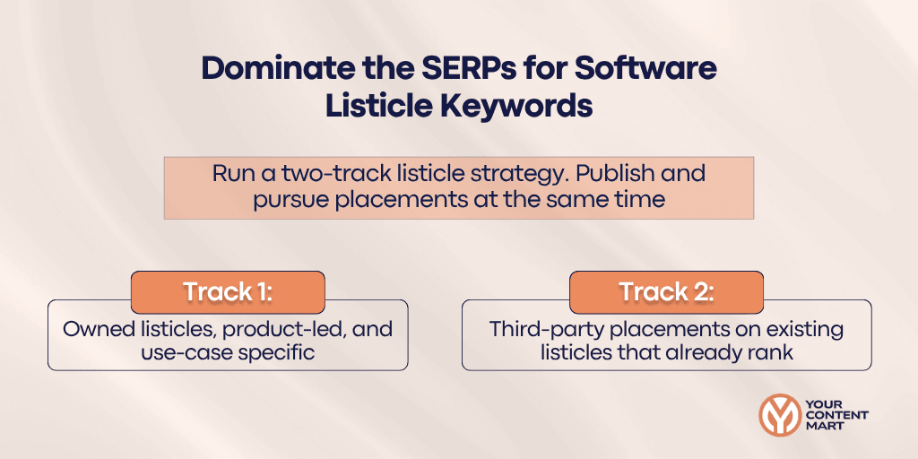 Dominate the SERPs for Software Listicle Keywords