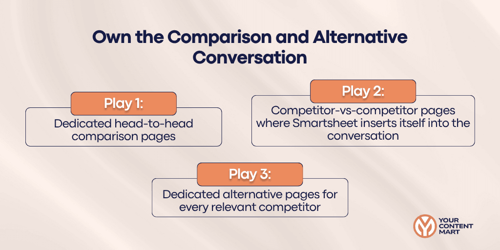 Own the Comparison and Alternative Conversation