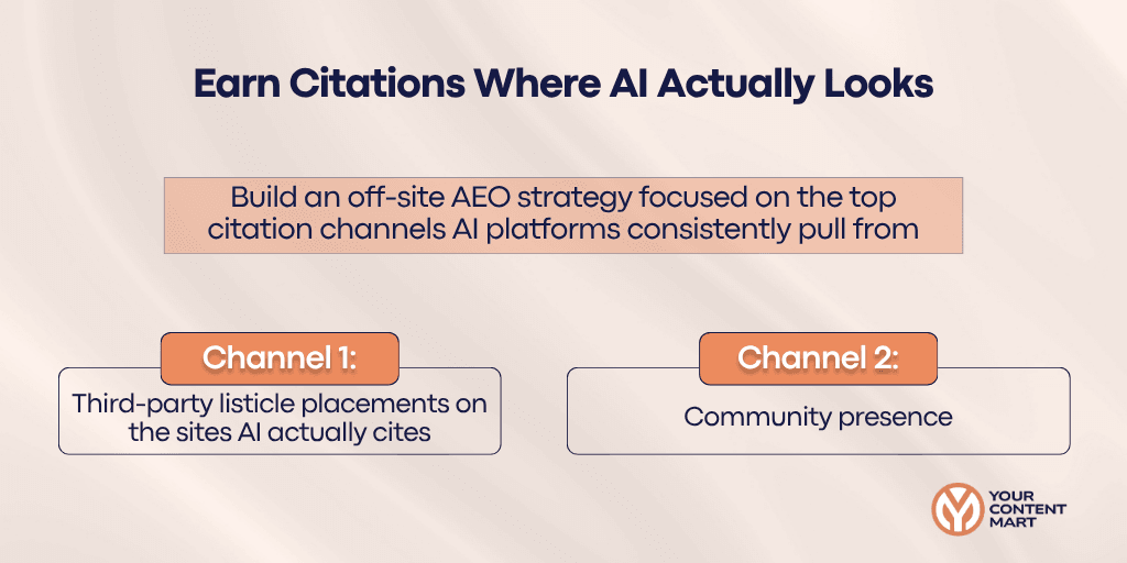 Earn Citations Where AI Actually Looks