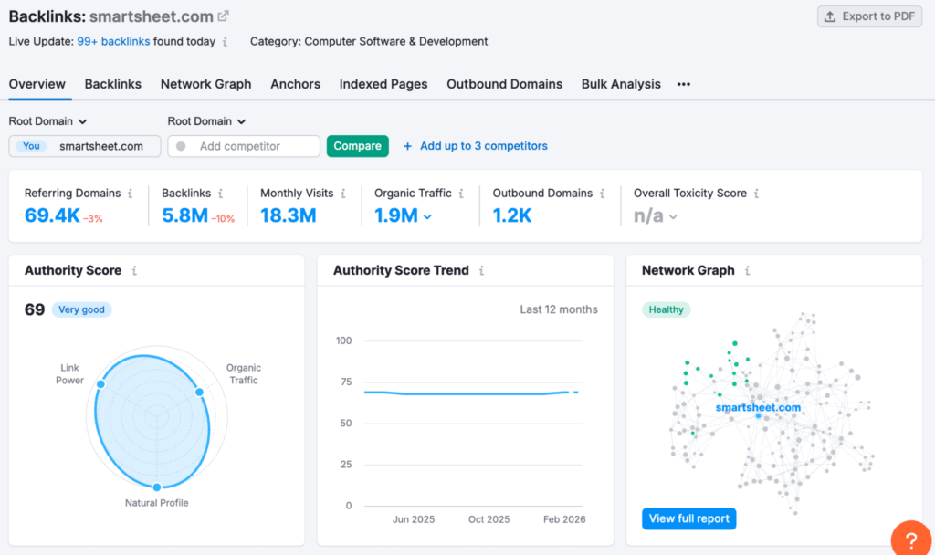 Smartsheet backlink dashboard