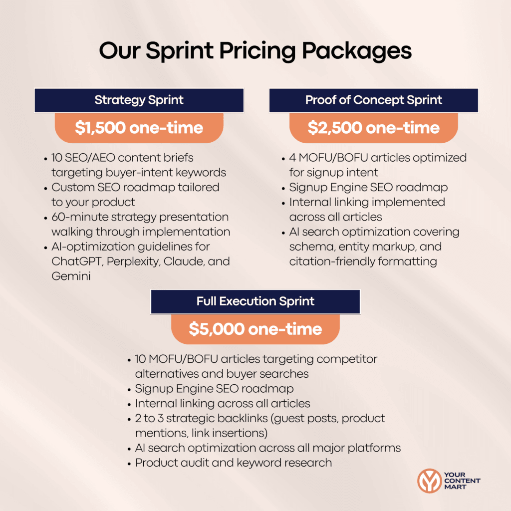 Your Content Mart Pricing