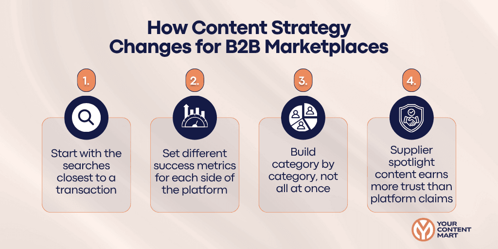 How Content Strategy Changes for B2B Marketplaces