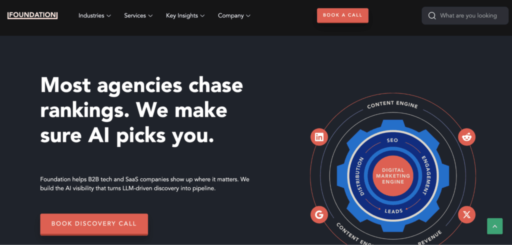 Foundation Marketing